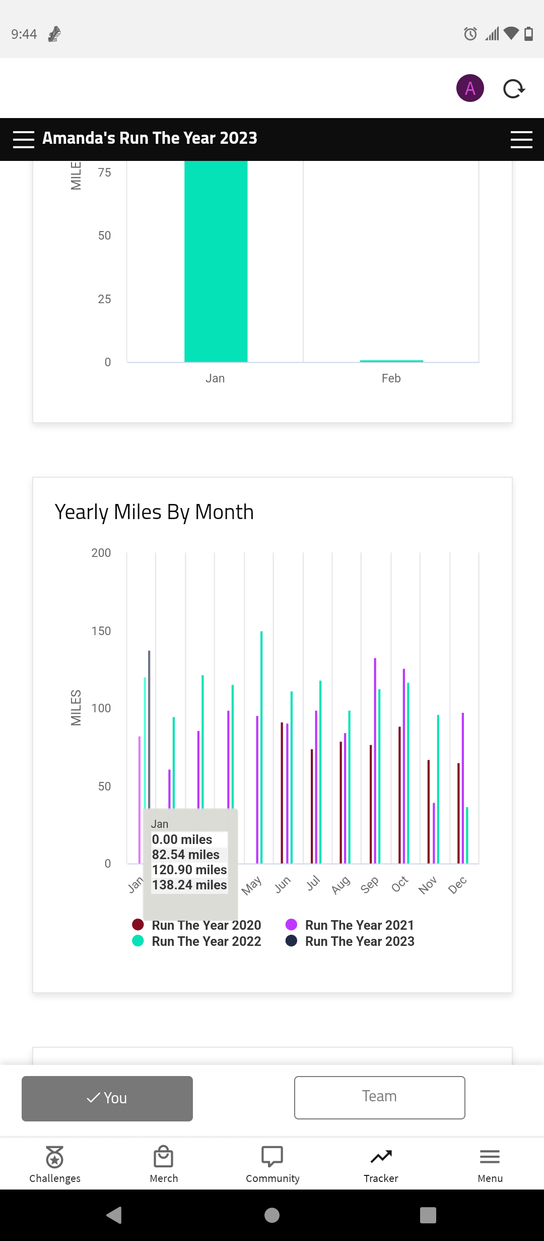 January YOY Comparison