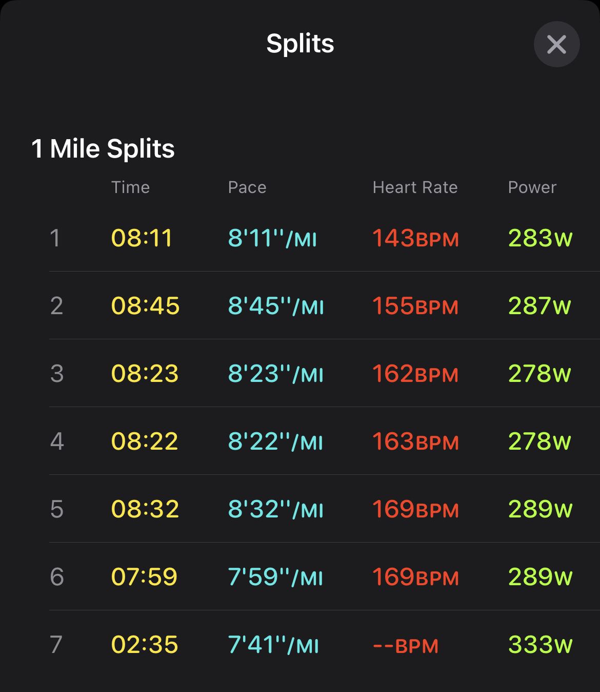 Mile split.jpeg